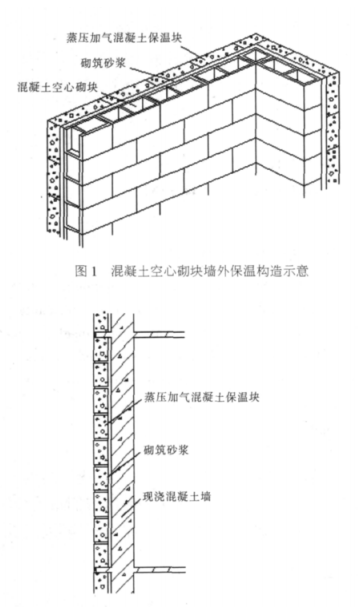 绵竹蒸压加气混凝土砌块复合保温外墙性能与构造